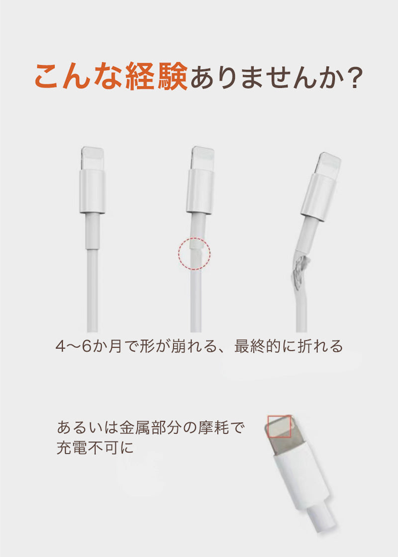 "Thoughtful Guardian" Charging Cable Protective Cover